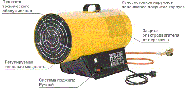 Газови оръдия
