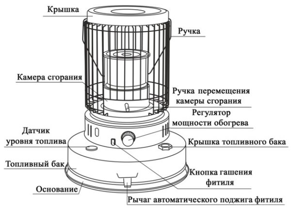 Керосиново нагревателно устройство Керосиново нагревателно устройство