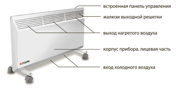 Конвекторен нагревател Конвекторен нагревател