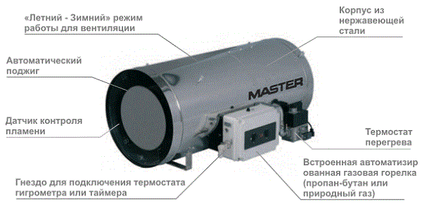 Газов пистолет