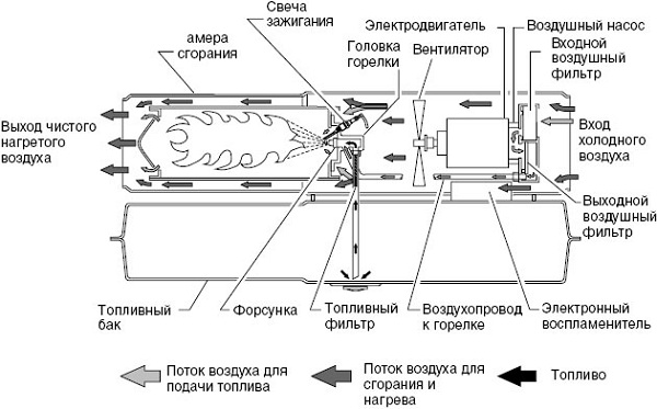 Работа с топлинни пистолети