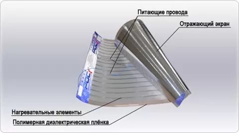  Структурна схема на нагревателя за стена