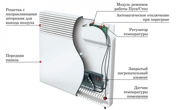 Конвекторно устройство