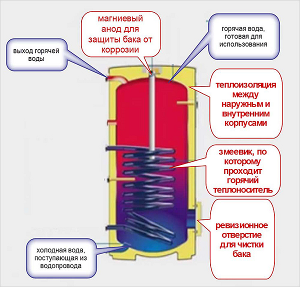 Непряко нагряване