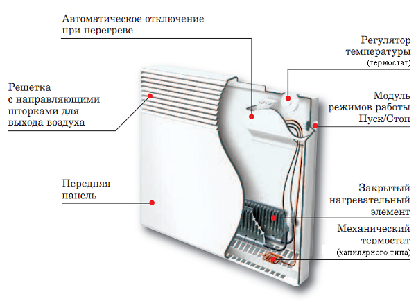 Конвекторно устройство