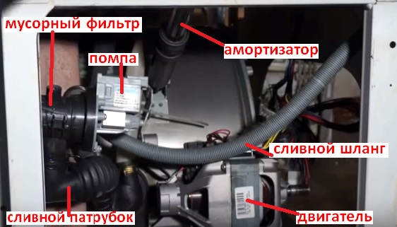  Разположение на частите в долната част на пералната машина
