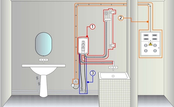  Диаграма на инсталацията на котела