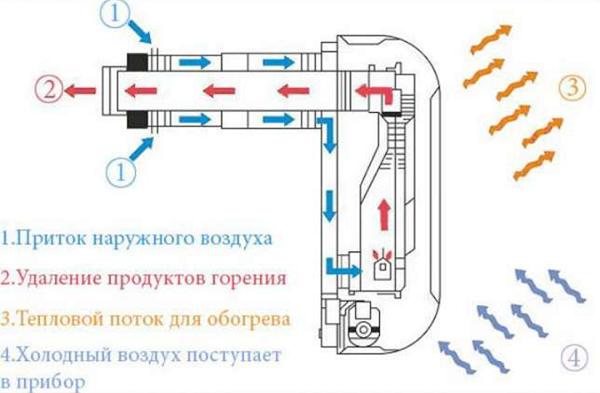  Принцип на действие