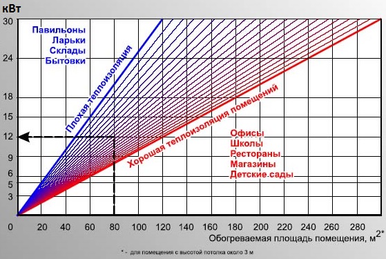 Силова графика