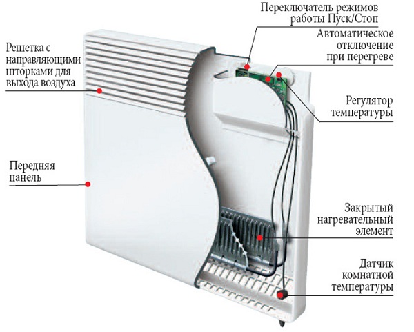  Конвекторно устройство