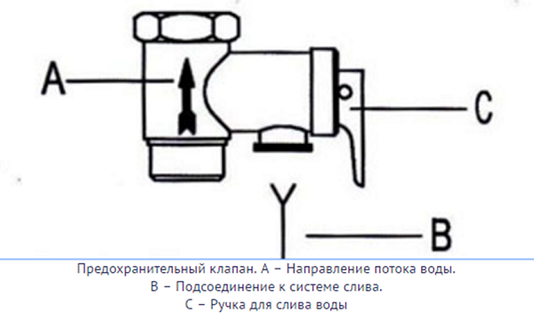 клапан