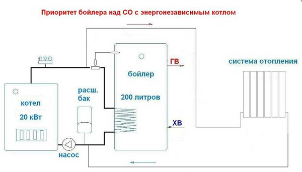 Свързване към енергонезависима система