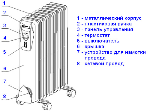 Устройство за охлаждане на маслото Устройство за охлаждане на маслото