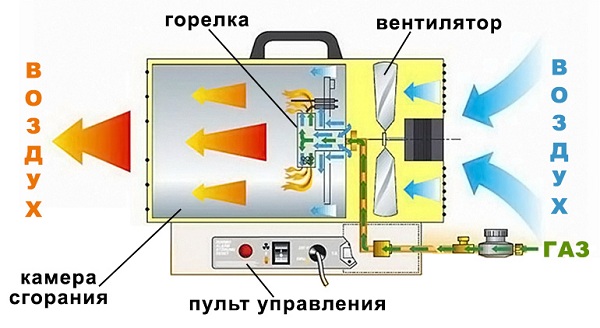 Работна схема