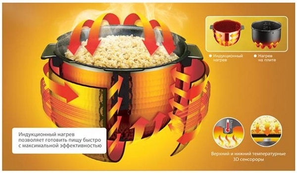Индукционно отопление
