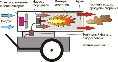  Газов пистолет