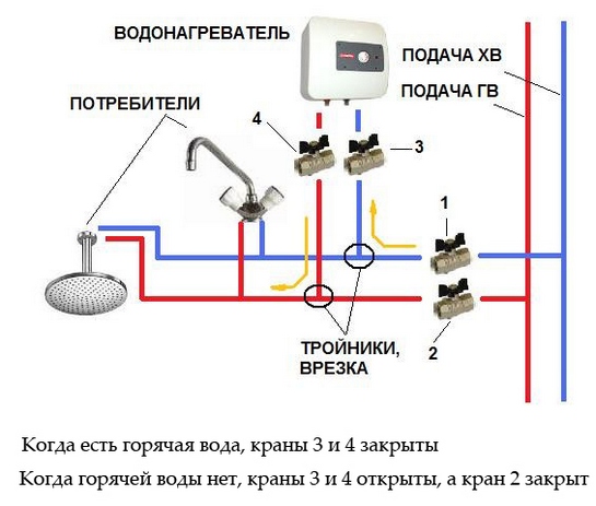  Схема за монтаж