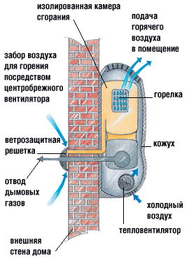  Бойлер на стена