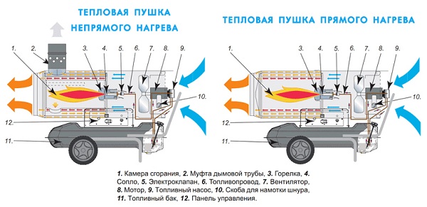 Класификация на пистолет