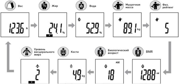 Данни, получени от теглото на анализатора