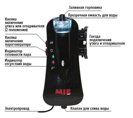  Дизайн на парна прахосмукачка с ютия