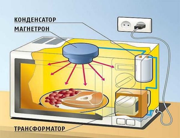  Монтаж на микровълнови елементи