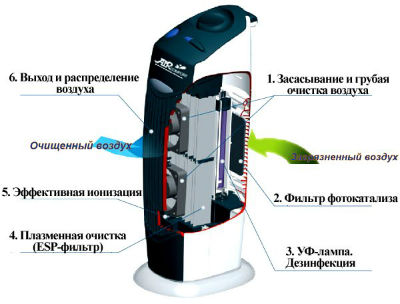 Йонизираща верига