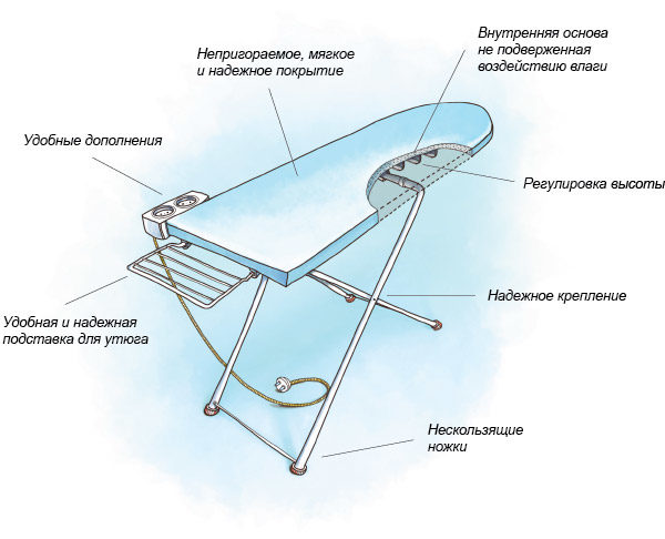 Дъска за гладене