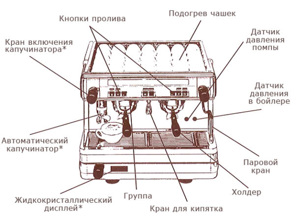  Кафе машина устройство