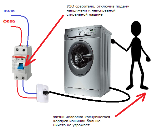 Принципът на действие на РДП