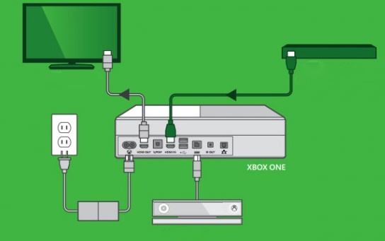 Електрическа схема Xbox