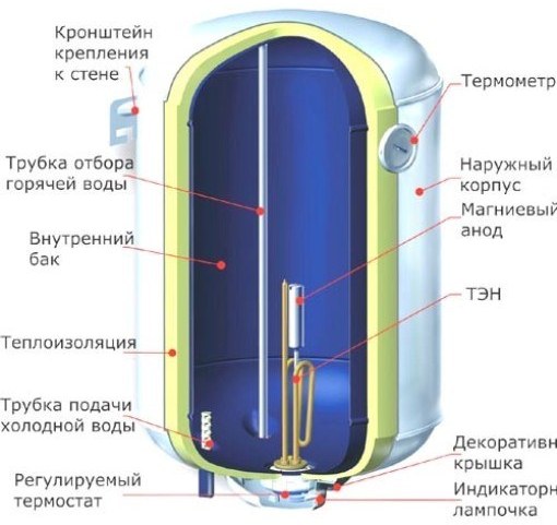 Устройство на устройство