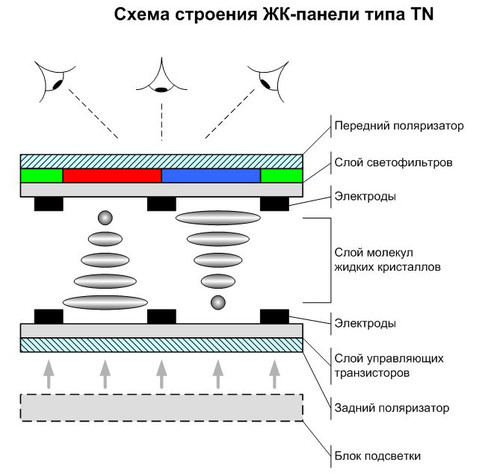 LCD технология
