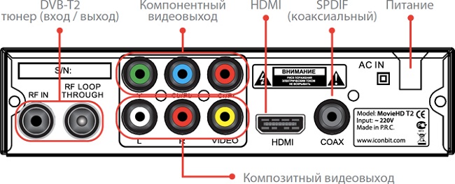  конектори