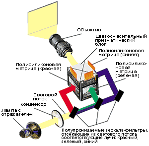LCD устройство