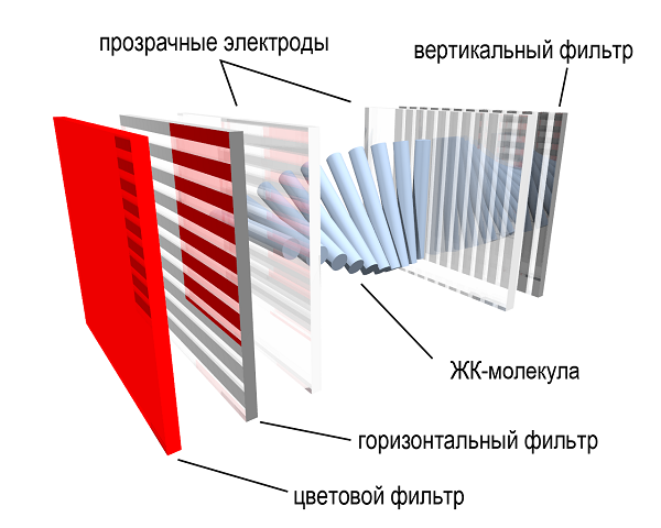  LCD дисплей