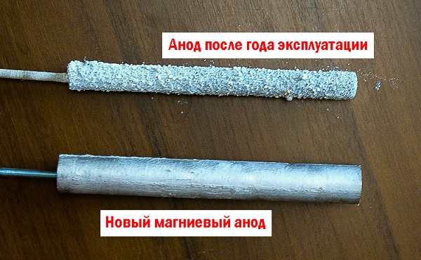 анод