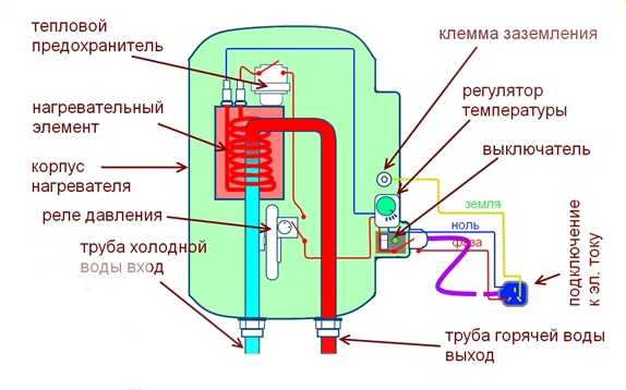 приспособление