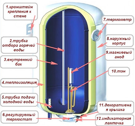 Котелно устройство