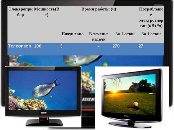  сравнение