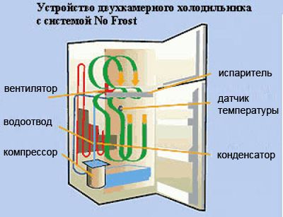 Познайте устройството за замръзване