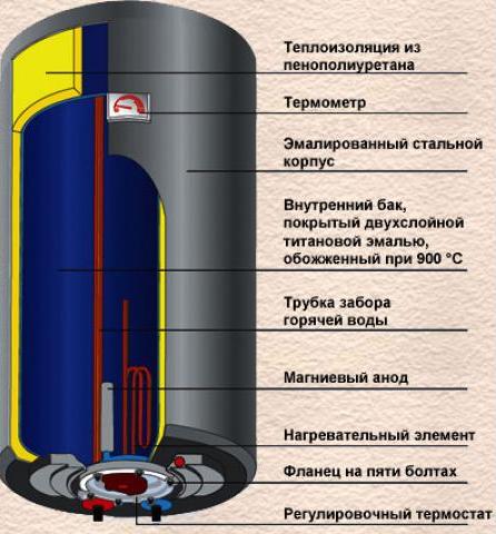 Нагревателно устройство