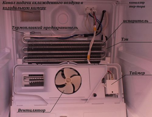 Вентилатор в хладилника