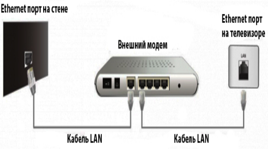 Диаграма за инсталиране