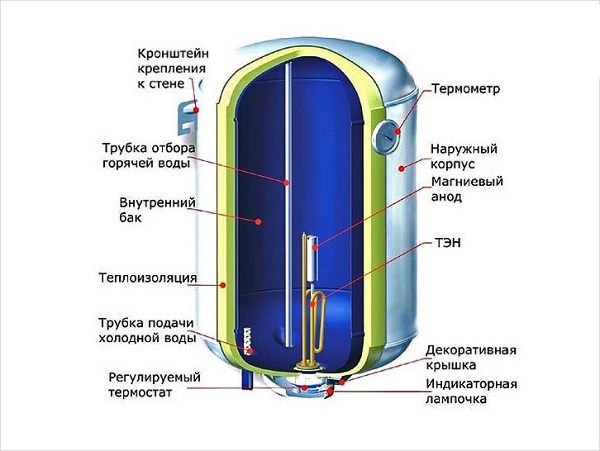 Котелно устройство