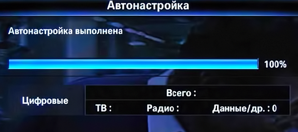 Настройка на канали
