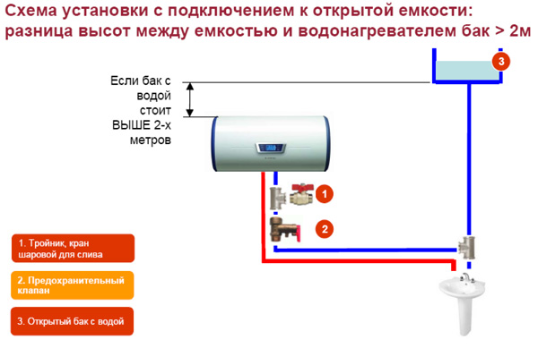 Диаграма за инсталиране