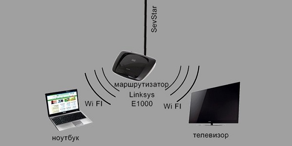  Свържете се чрез Wi-Fi