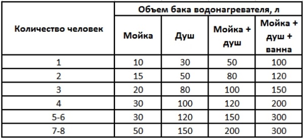 маса