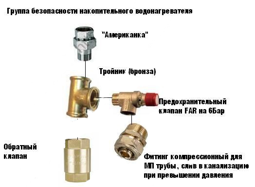 Група за безопасност на водния нагревател